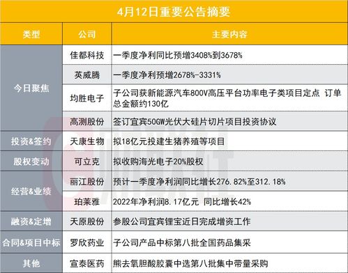 人工智能概念股一季度業績激增，公共服務平臺技術咨詢服務成亮點