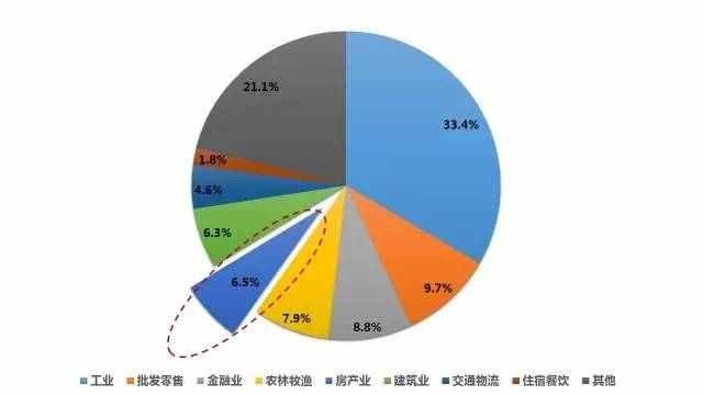 房地產開發商網絡營銷策略全案